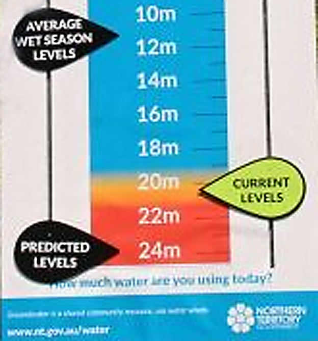 water-levels.png