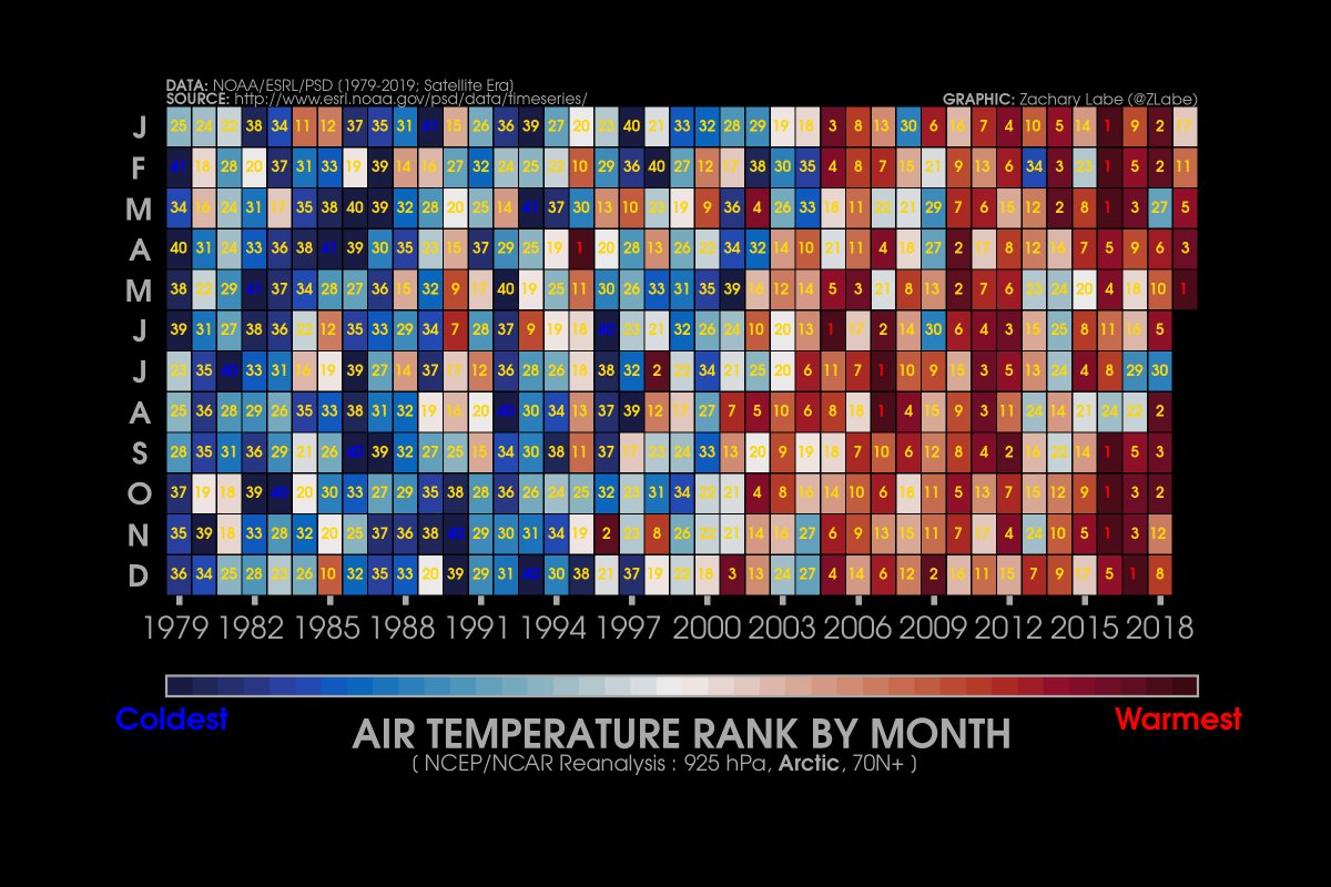 arctic-temps.jpg
